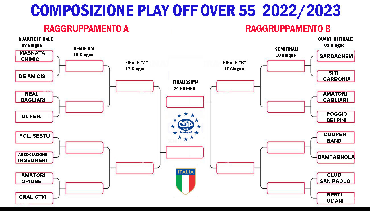 TabellonePlayOff